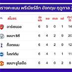 ตารางคะแนนโปรตุเกสพรีเมียร์ลีก